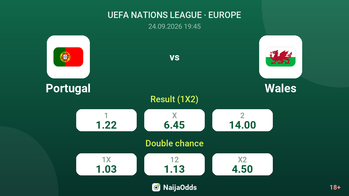 Portugal vs Wales — odds