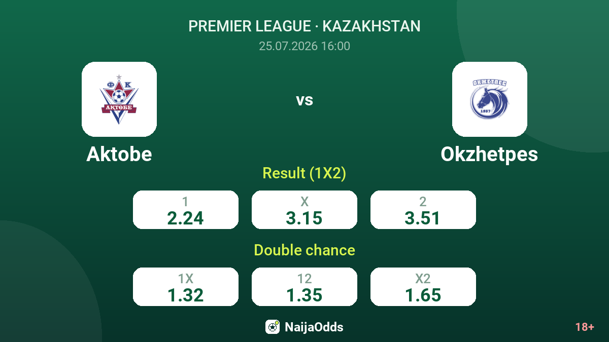 Aktobe vs Okzhetpes — odds