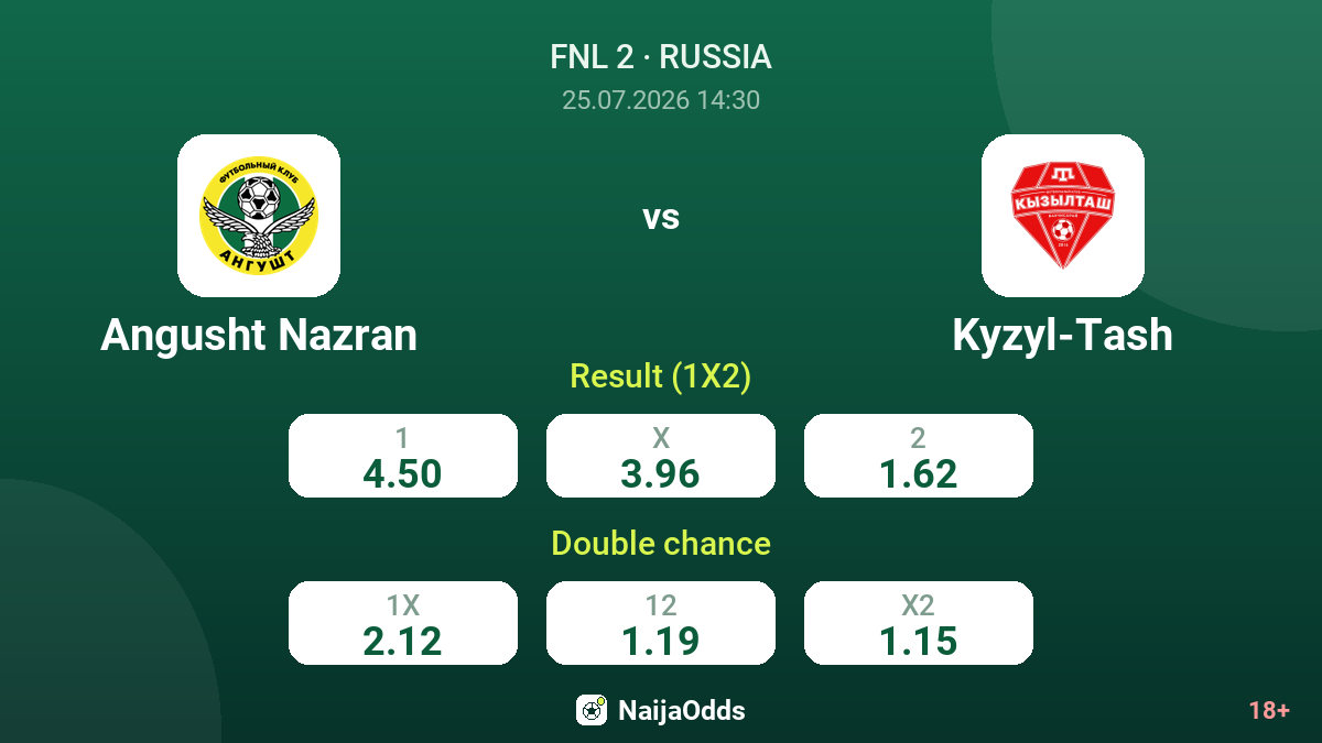 Angusht Nazran vs Kyzyl-Tash — odds