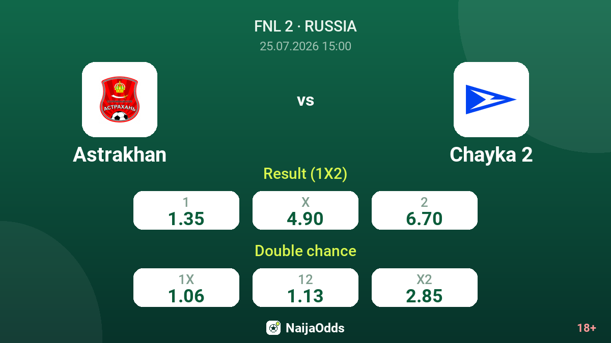 Astrakhan vs Chayka 2 — odds