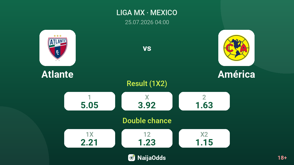 Atlante vs América — odds