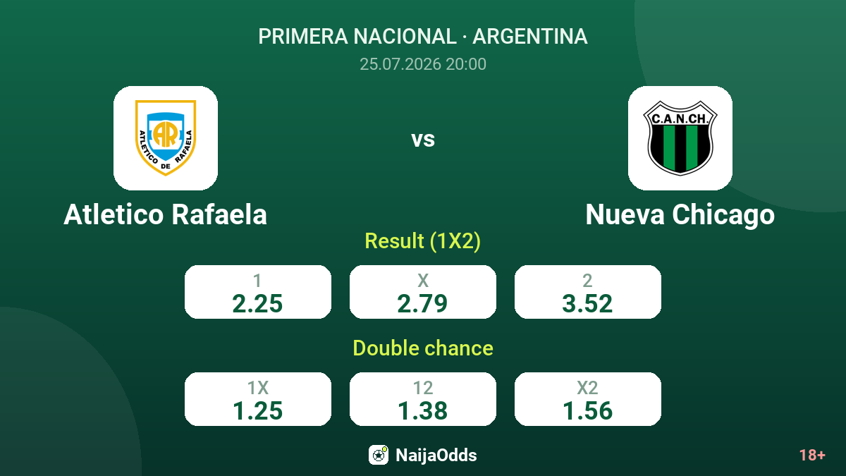 Atletico Rafaela vs Nueva Chicago — odds