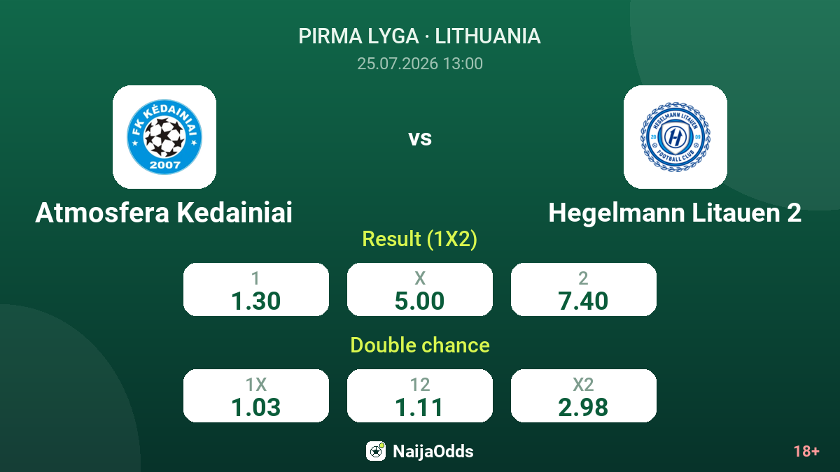 Atmosfera Kedainiai vs Hegelmann Litauen 2 — odds