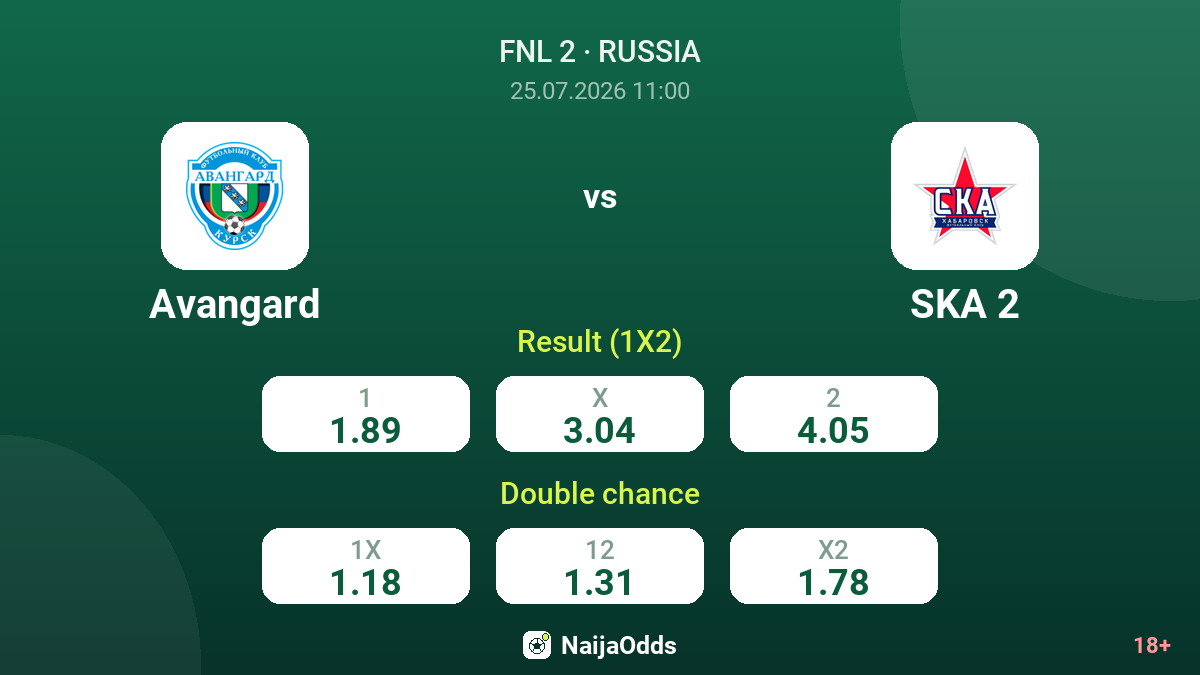 Avangard vs SKA 2 — odds