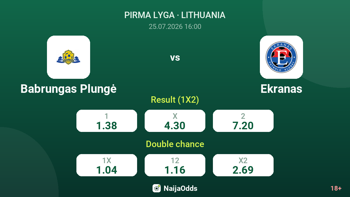 Babrungas Plungė vs Ekranas — odds