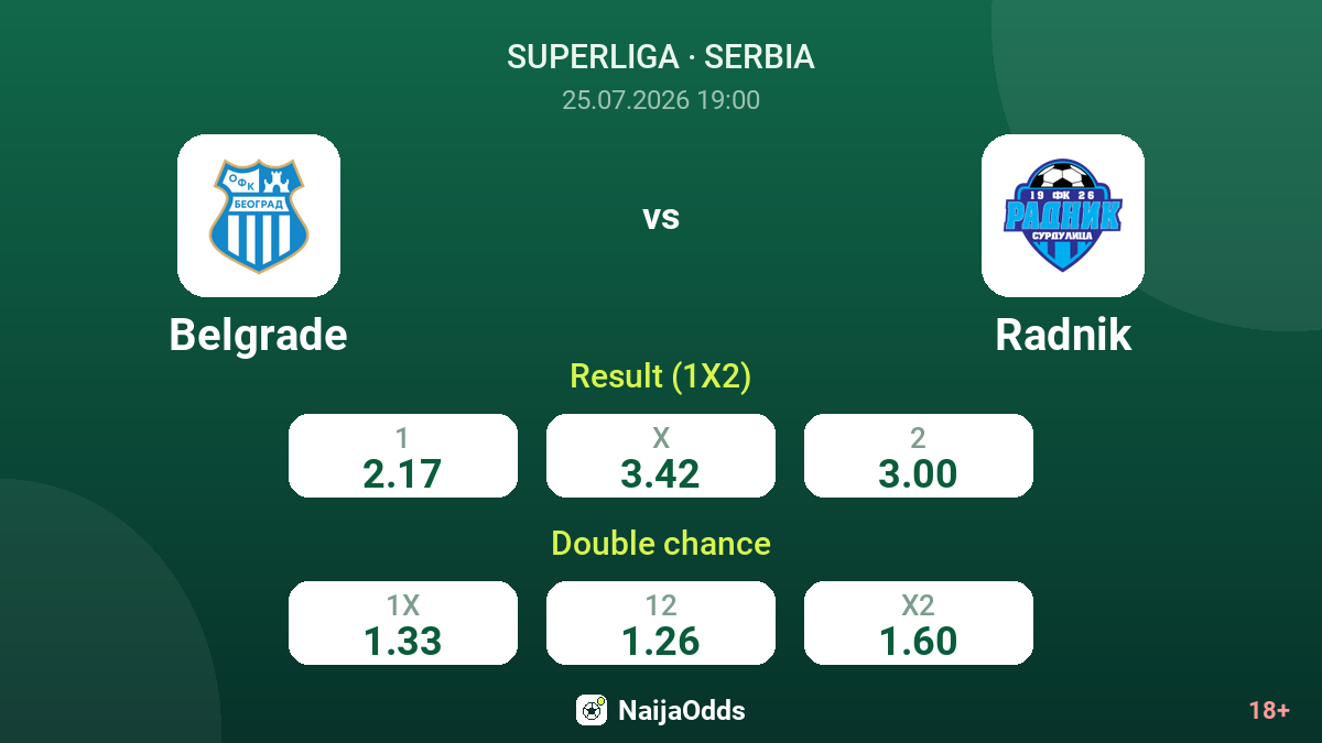 Belgrade vs Radnik — odds