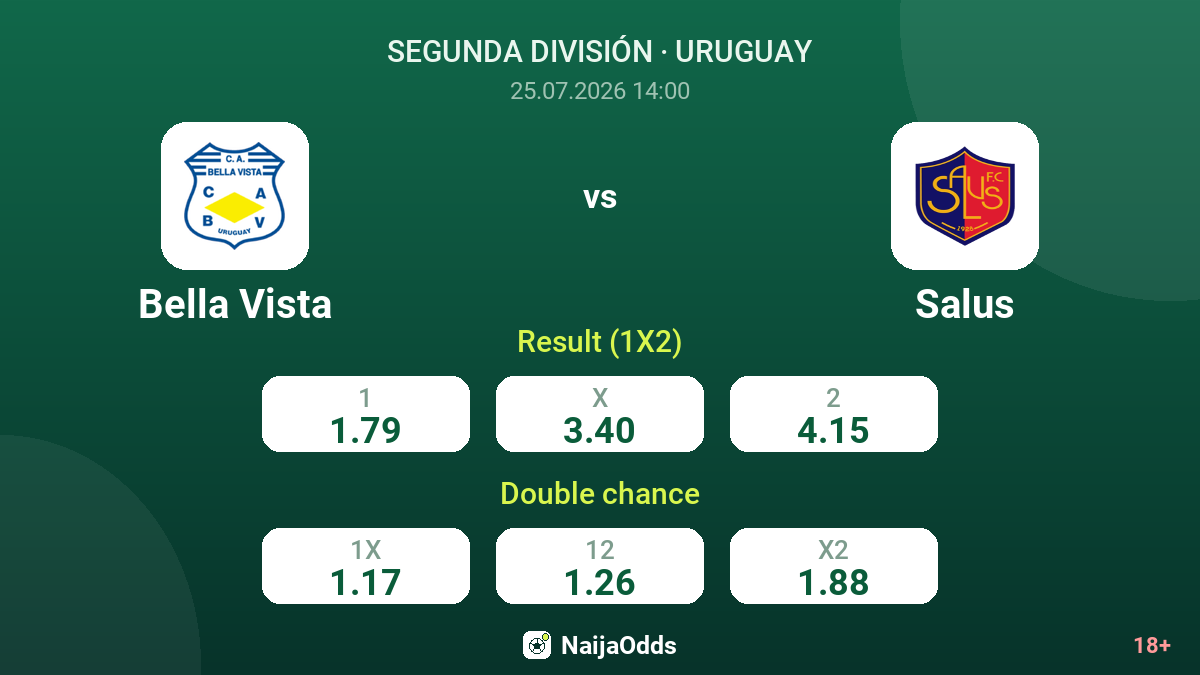 Bella Vista vs Salus — odds