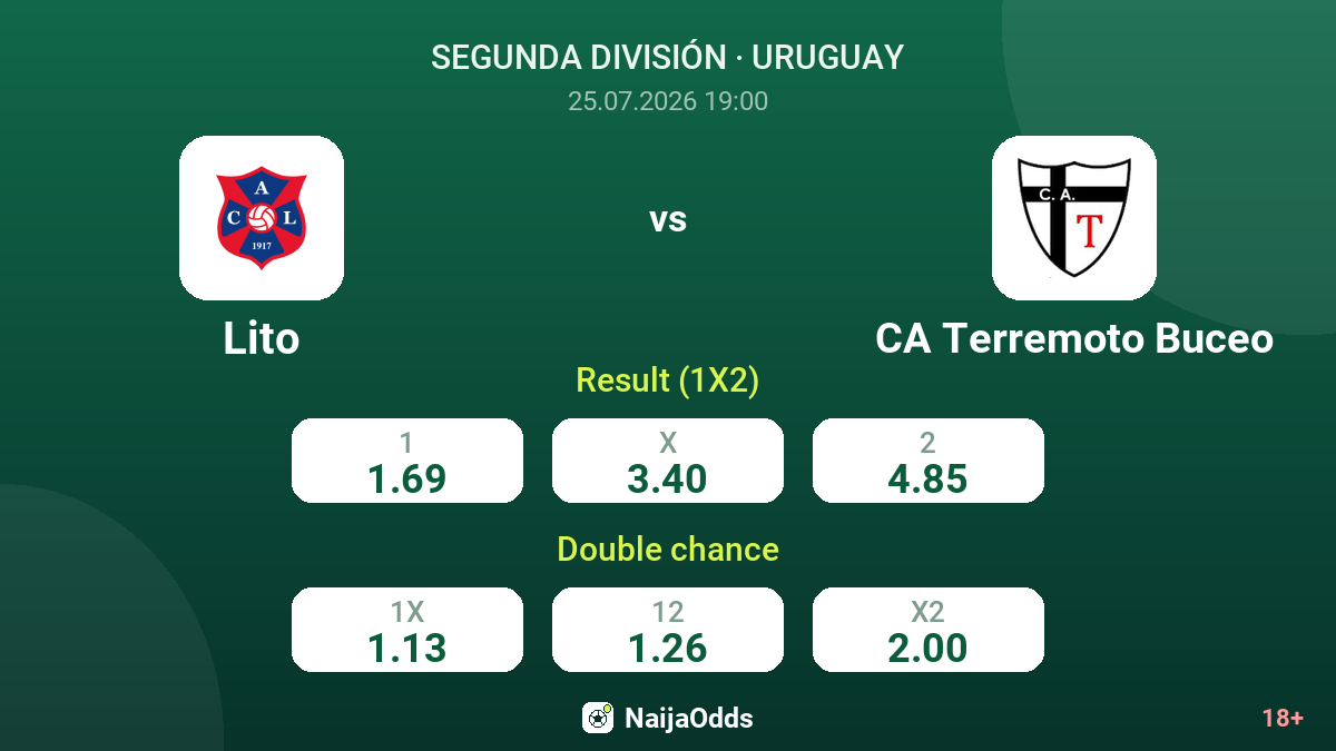 Lito vs CA Terremoto Buceo — odds