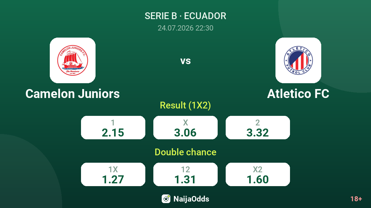 Camelon Juniors vs Atletico FC — odds
