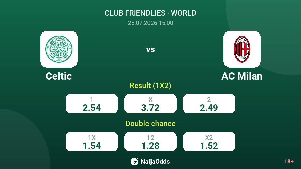 Celtic vs AC Milan — odds