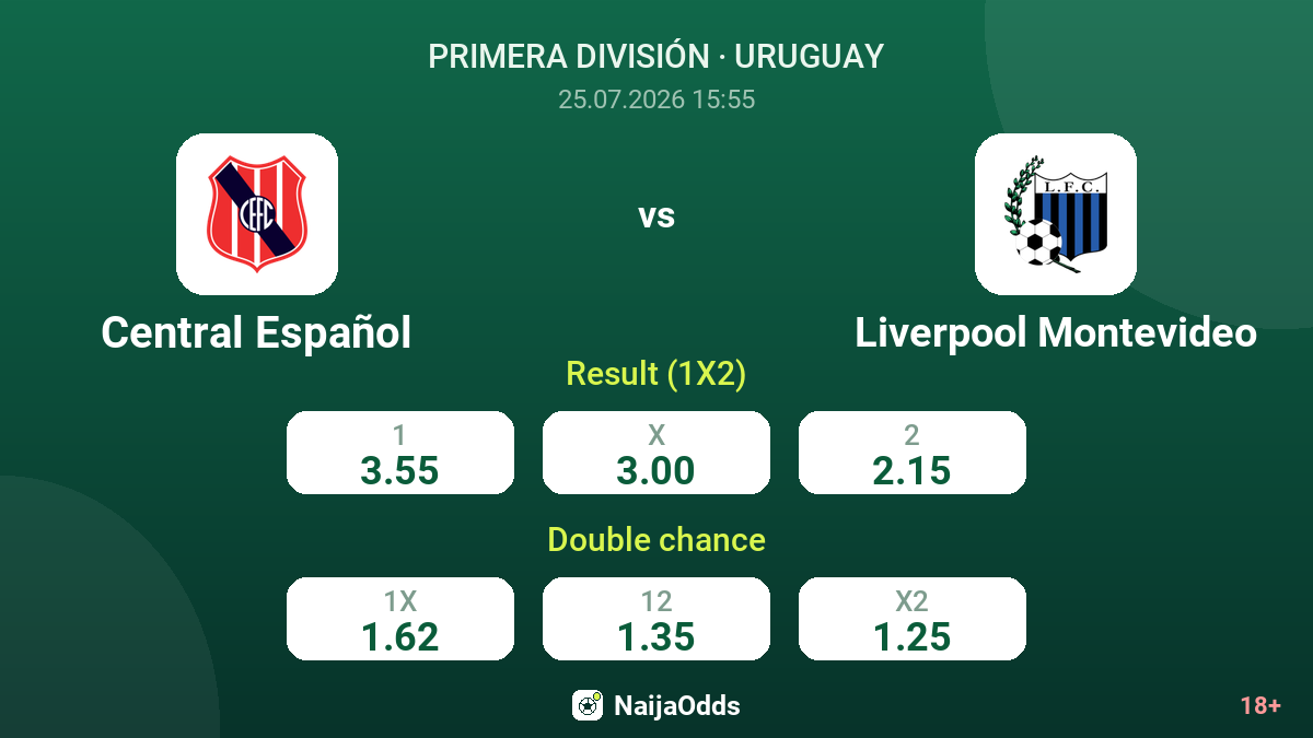Central Español vs Liverpool Montevideo — odds