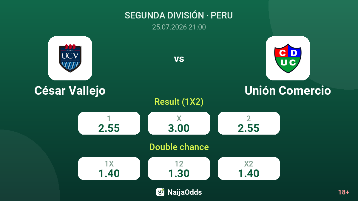 César Vallejo vs Unión Comercio — odds