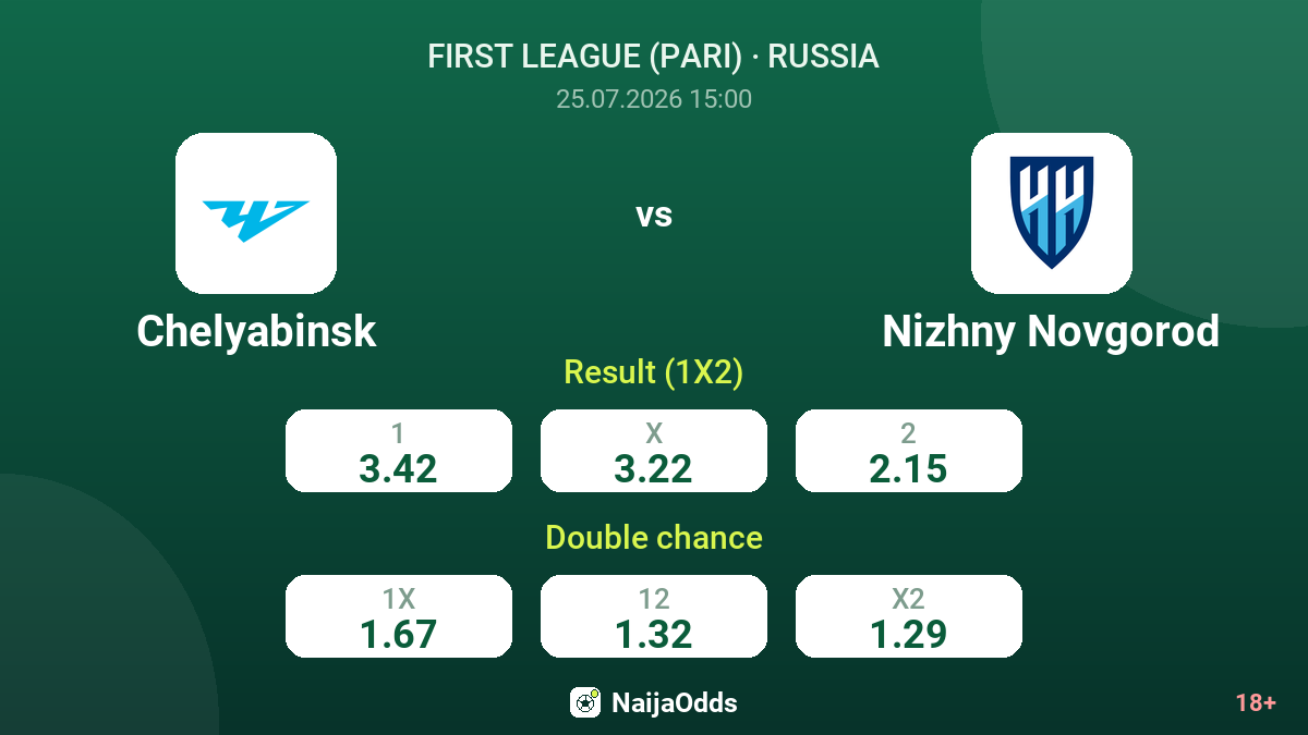 Chelyabinsk vs Nizhny Novgorod — odds