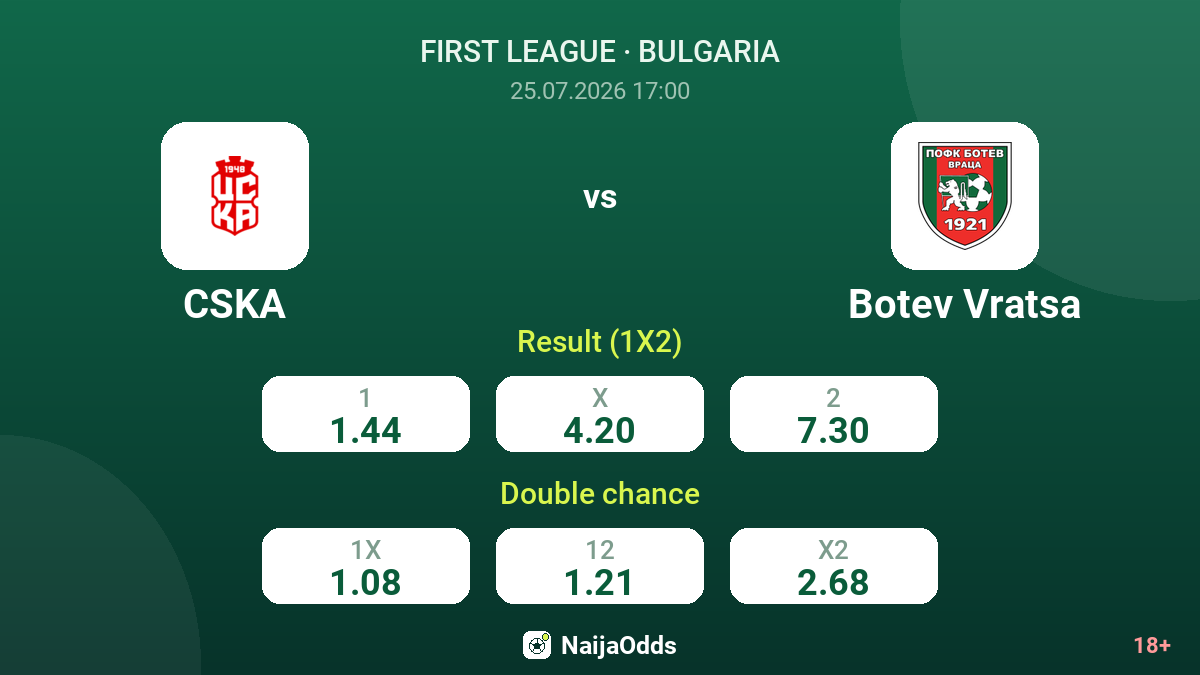 CSKA vs Botev Vratsa — odds