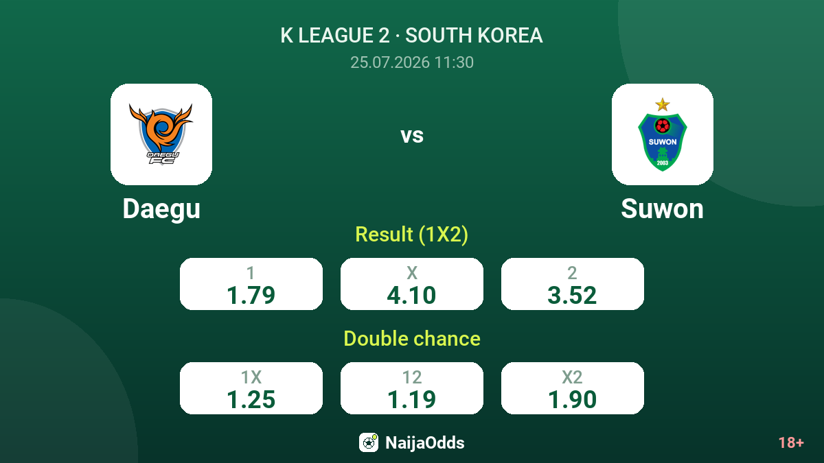 Daegu vs Suwon — odds