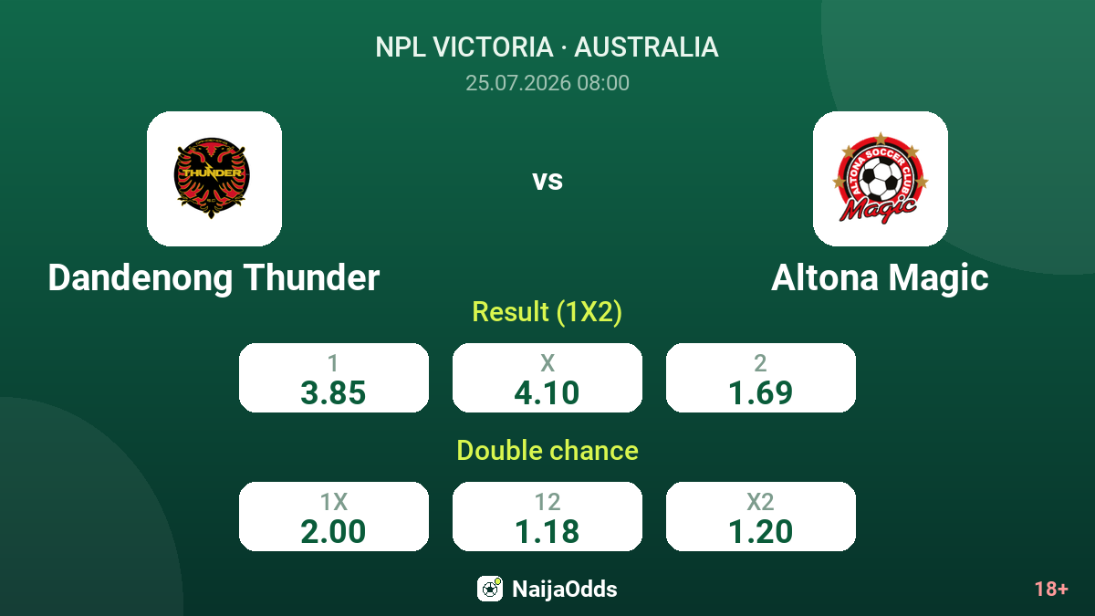 Dandenong Thunder vs Altona Magic — odds
