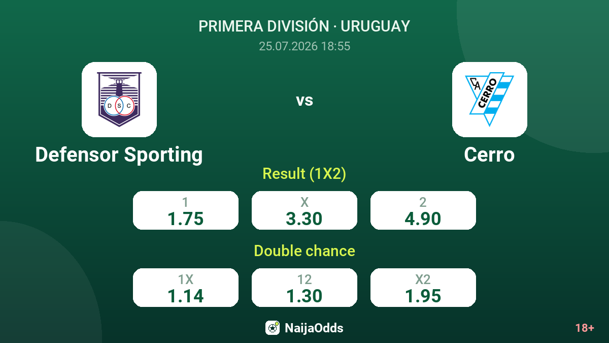 Defensor Sporting vs Cerro — odds