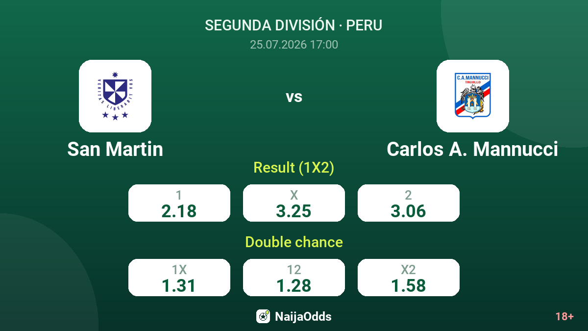 San Martin vs Carlos A. Mannucci — odds