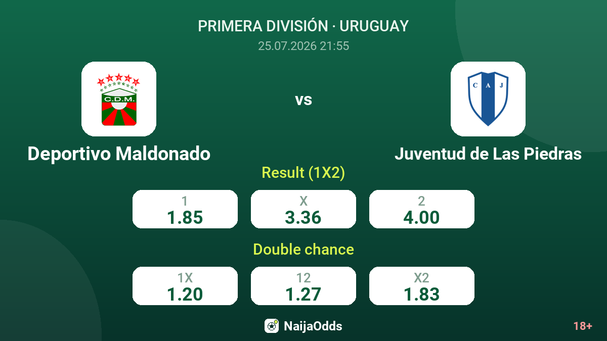 Deportivo Maldonado vs Juventud de Las Piedras — odds