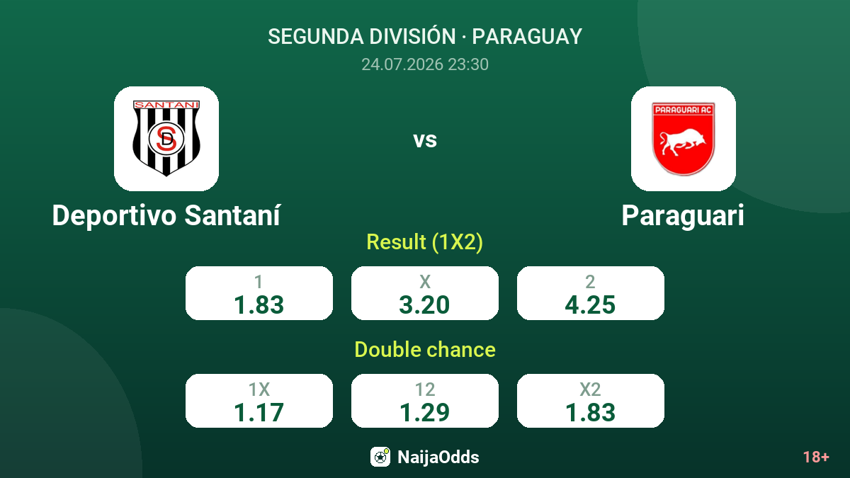 Deportivo Santaní vs Paraguari — odds