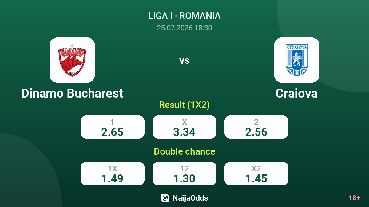 Dinamo Bucharest vs Craiova — odds