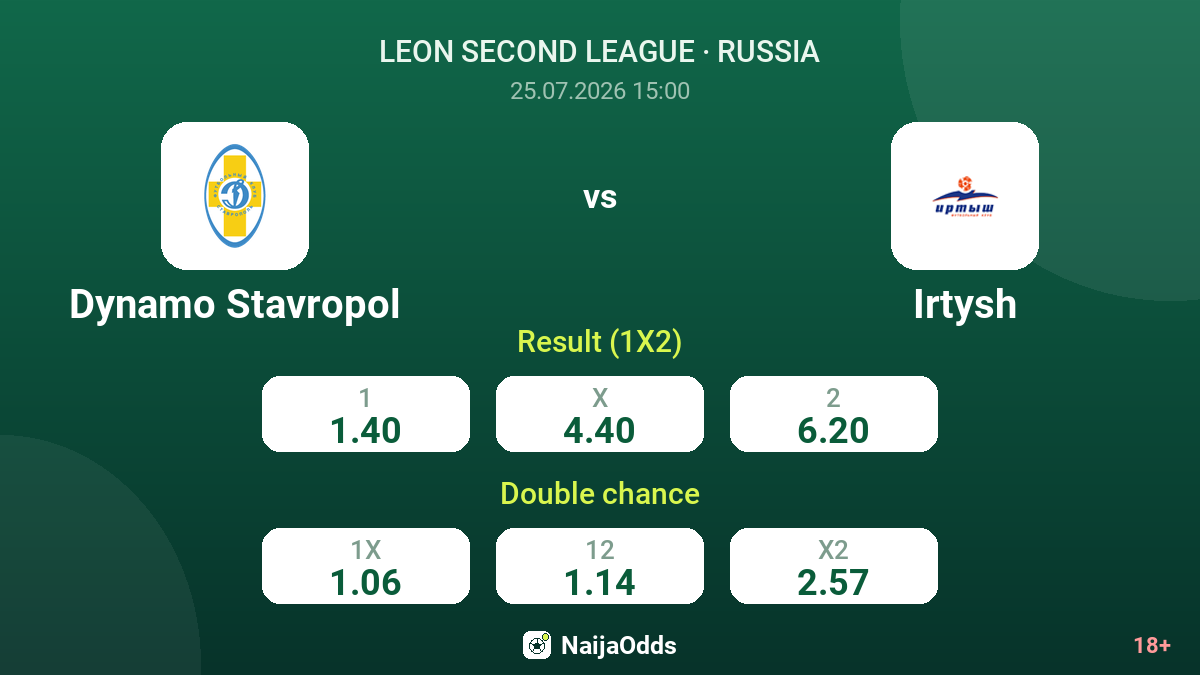 Dynamo Stavropol vs Irtysh — odds
