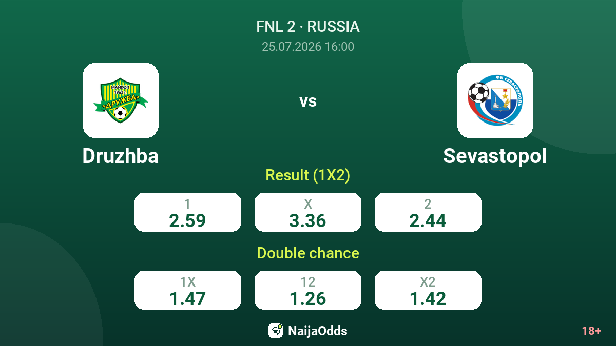 Druzhba vs Sevastopol — odds