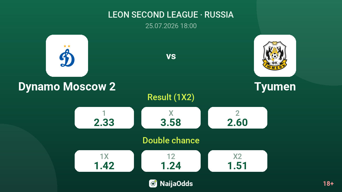 Dynamo Moscow 2 vs Tyumen — odds
