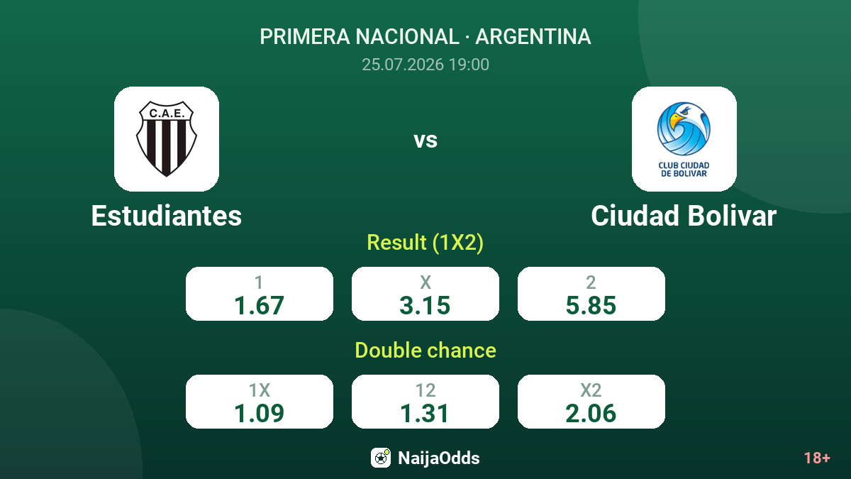 Estudiantes vs Ciudad Bolivar — odds