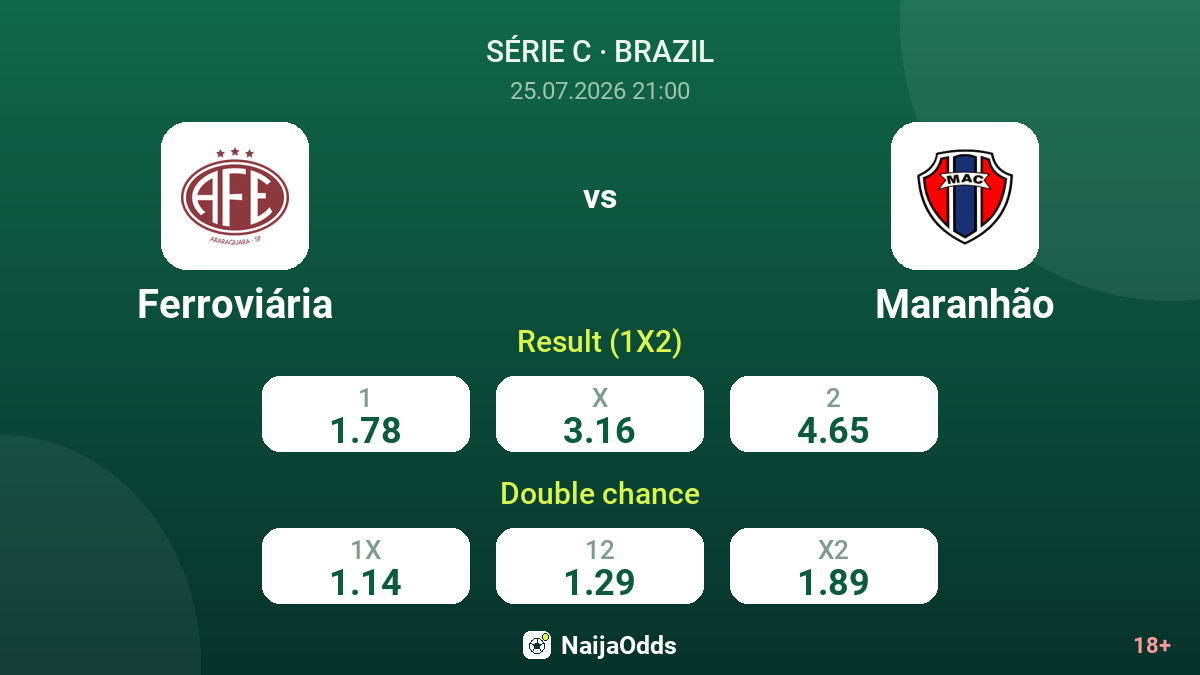 Ferroviária vs Maranhão — odds