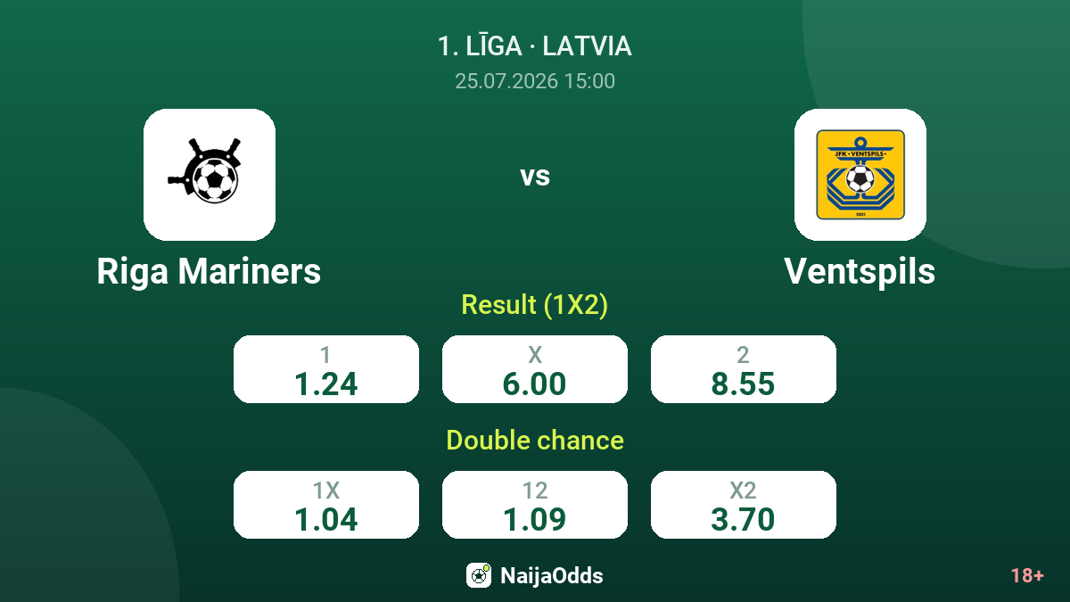 Riga Mariners vs Ventspils — odds