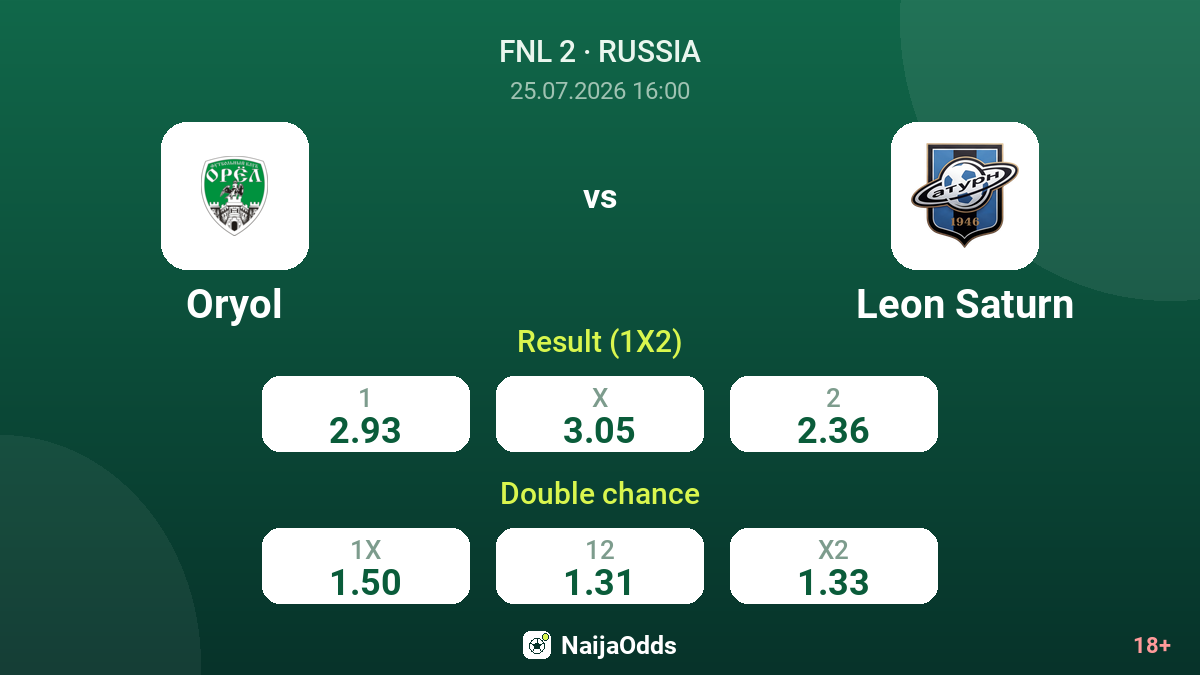 Oryol vs Leon Saturn — odds