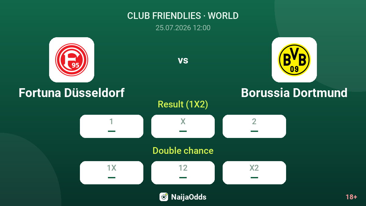 Fortuna Düsseldorf vs Borussia Dortmund — odds