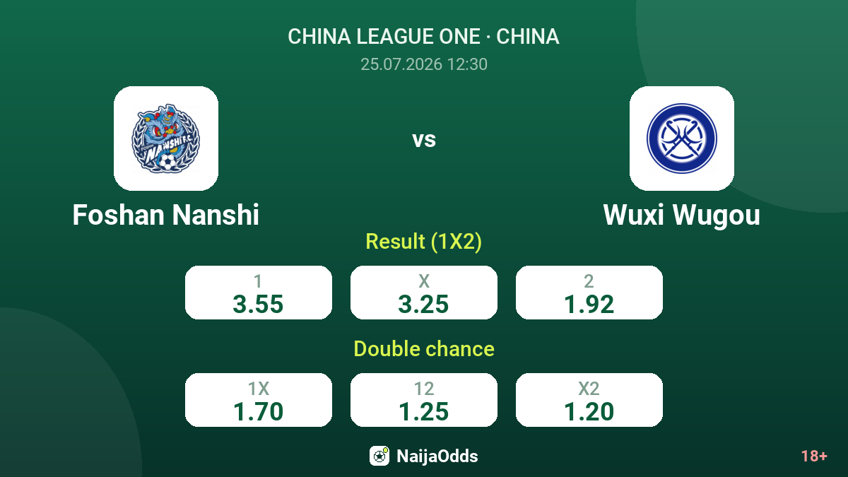 Foshan Nanshi vs Wuxi Wugou — odds