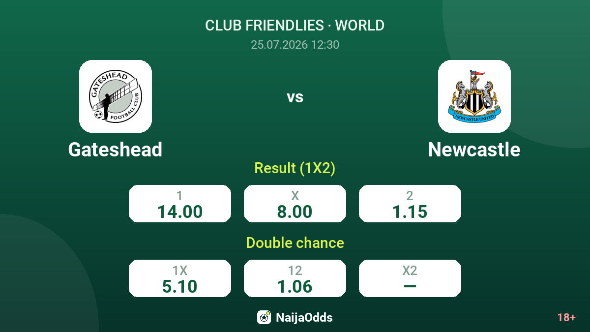 Gateshead vs Newcastle — odds