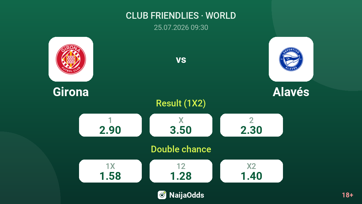 Girona vs Alavés — odds