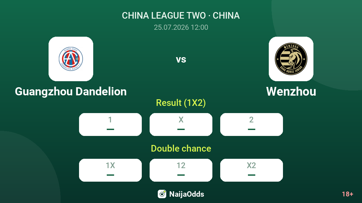 Guangzhou Dandelion vs Wenzhou — odds