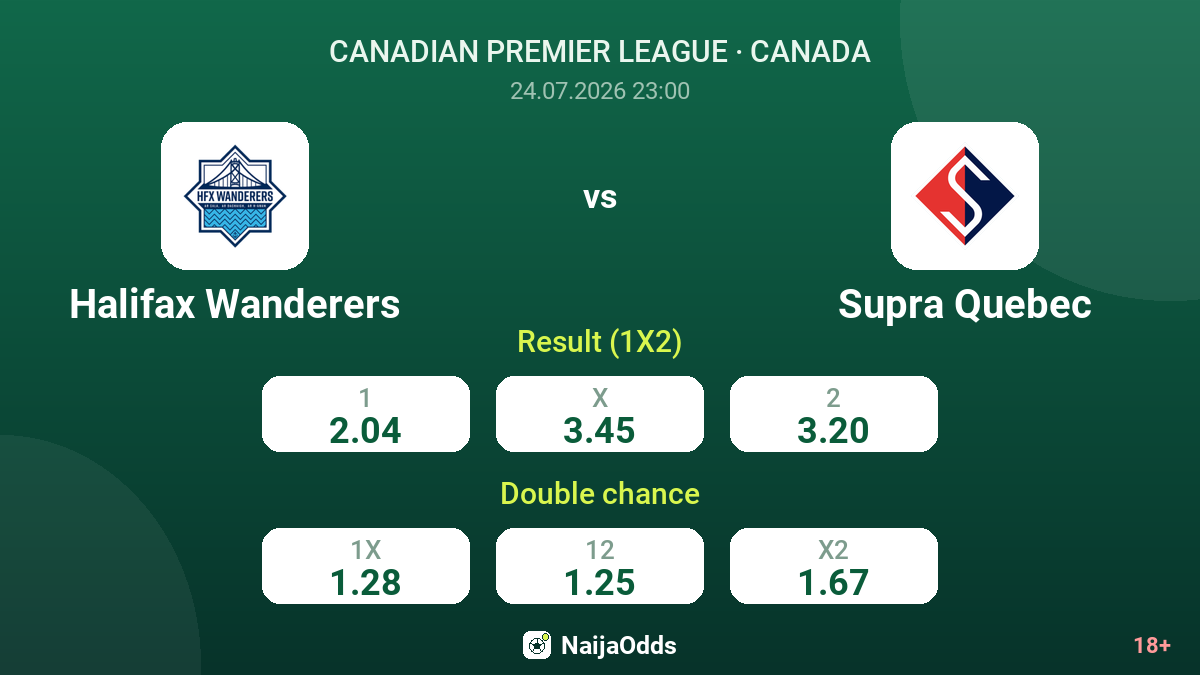 Halifax Wanderers vs Supra Quebec — odds