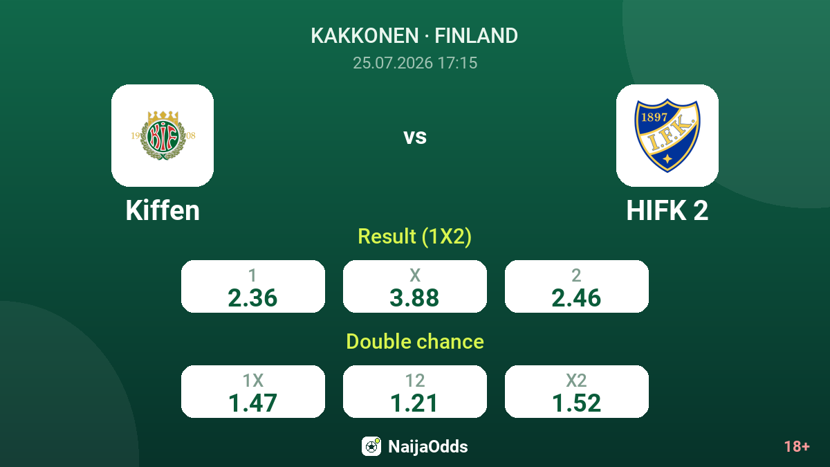 Kiffen vs HIFK 2 — odds