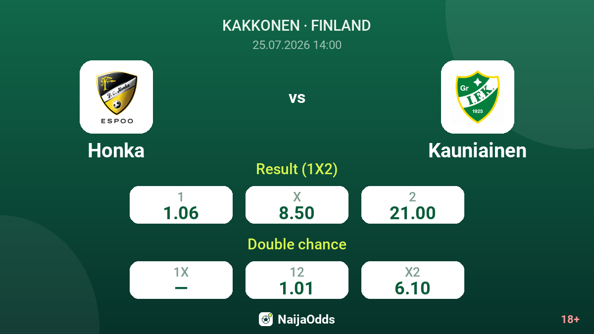 Honka vs Kauniainen — odds