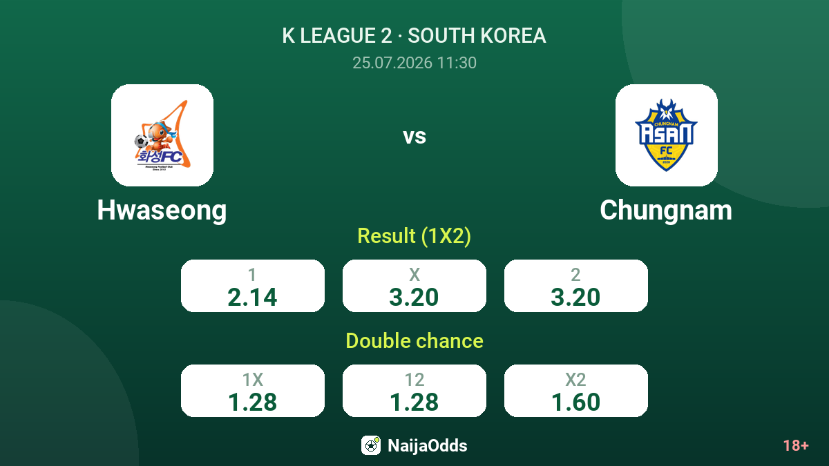 Hwaseong vs Chungnam — odds