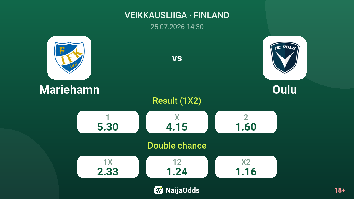 Mariehamn vs Oulu — odds