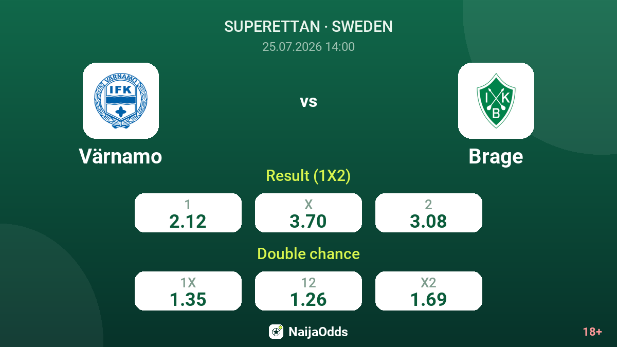 Värnamo vs Brage — odds