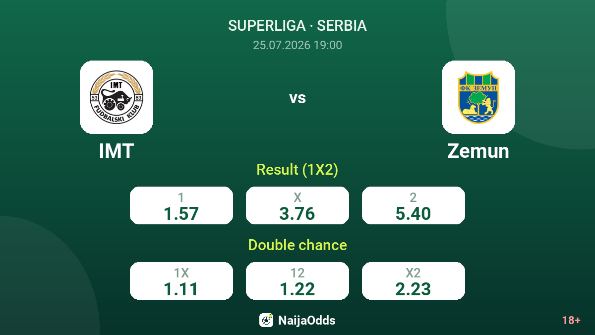 IMT vs Zemun — odds