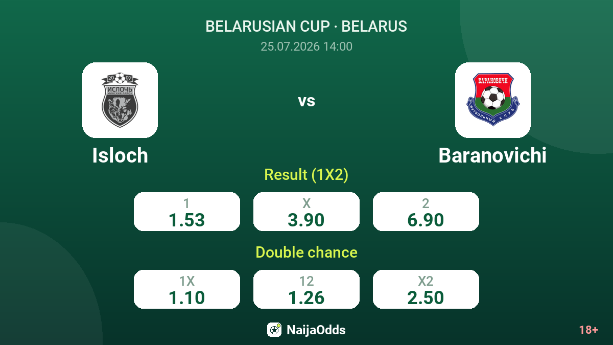 Isloch vs Baranovichi — odds