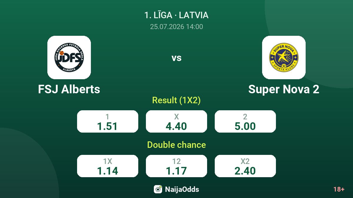 FSJ Alberts vs Super Nova 2 — odds