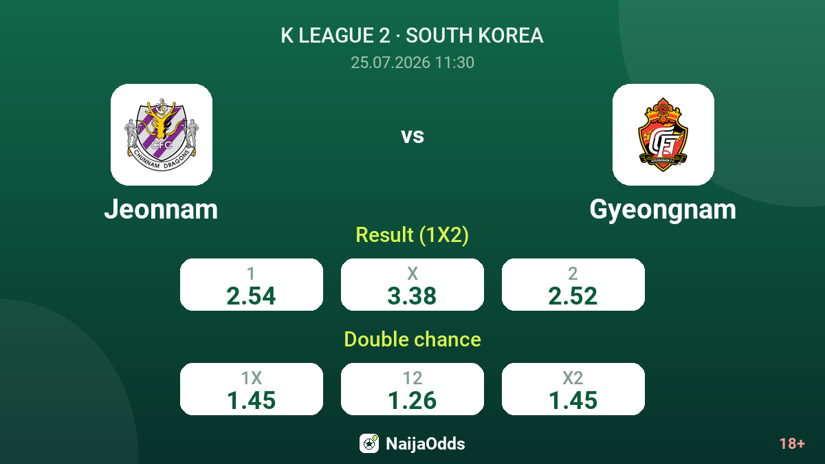 Jeonnam vs Gyeongnam — odds