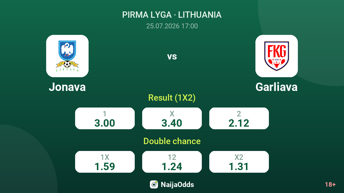 Jonava vs Garliava — odds