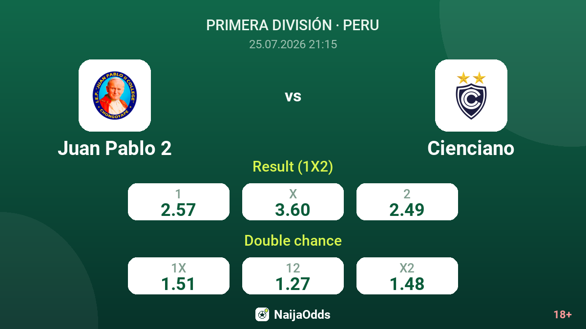 Juan Pablo 2 vs Cienciano — odds