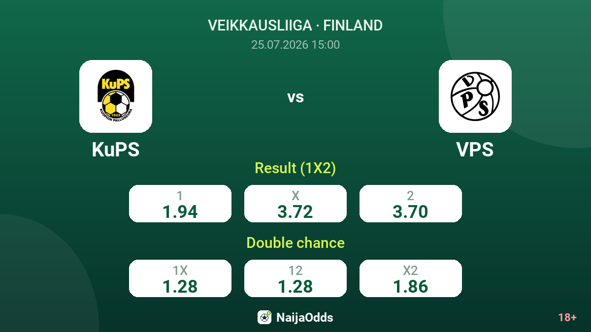 KuPS vs VPS — odds